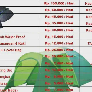 10 Alat Masak untuk Camping yang Wajib Dibawa