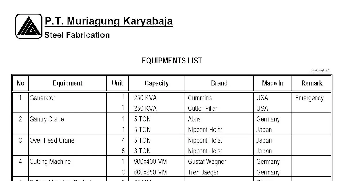 Daftar Alat Masak Terlengkap untuk Memasak dengan Lebih Mudah
