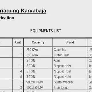 Daftar Alat Masak Terlengkap untuk Memasak dengan Lebih Mudah