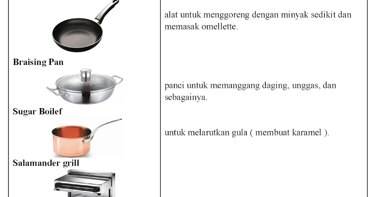 Macam-Macam Alat Masak dalam Bahasa Inggris: Lengkap dengan Gambar dan Penjelasan