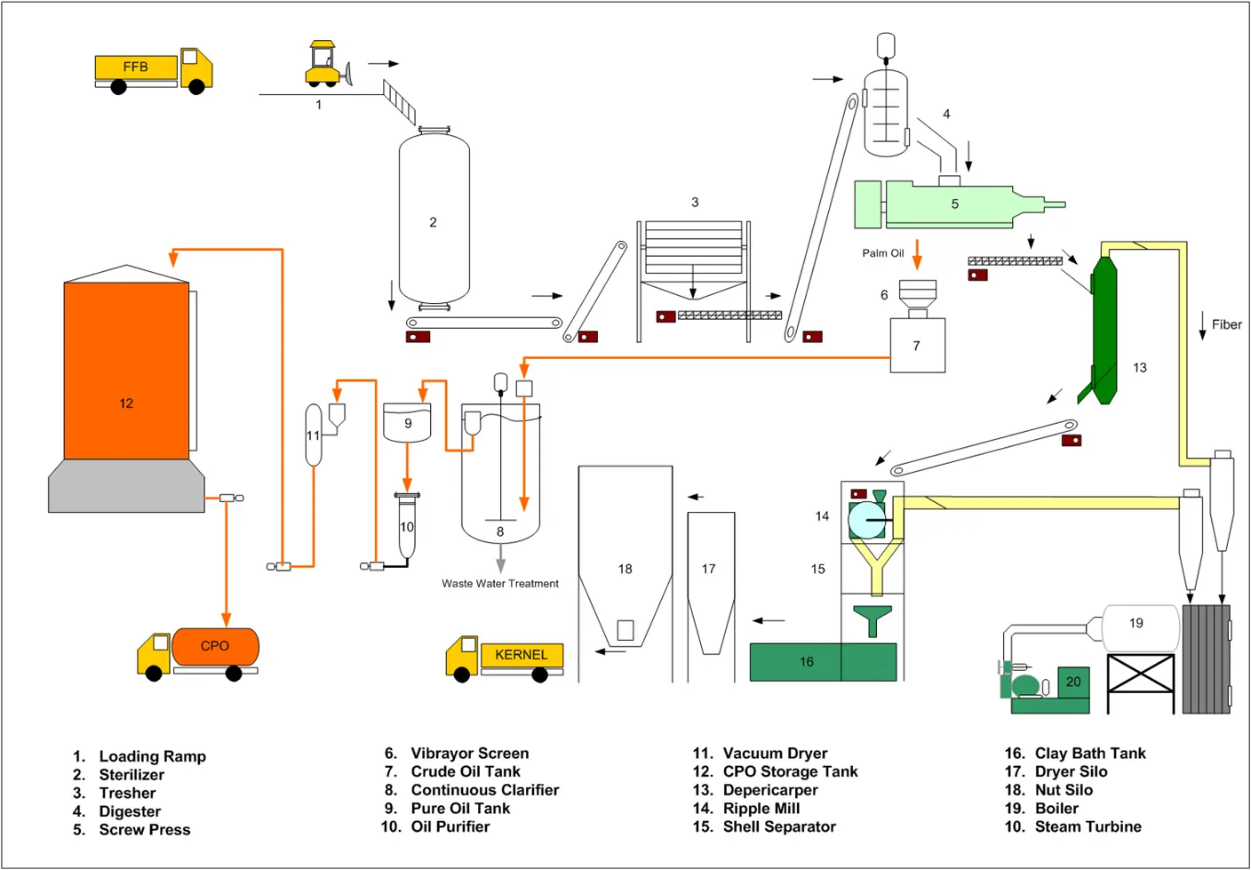 Pabrik Alat Masak Terbaik di Indonesia: Solusi untuk Memasak Lebih Mudah dan Efisien